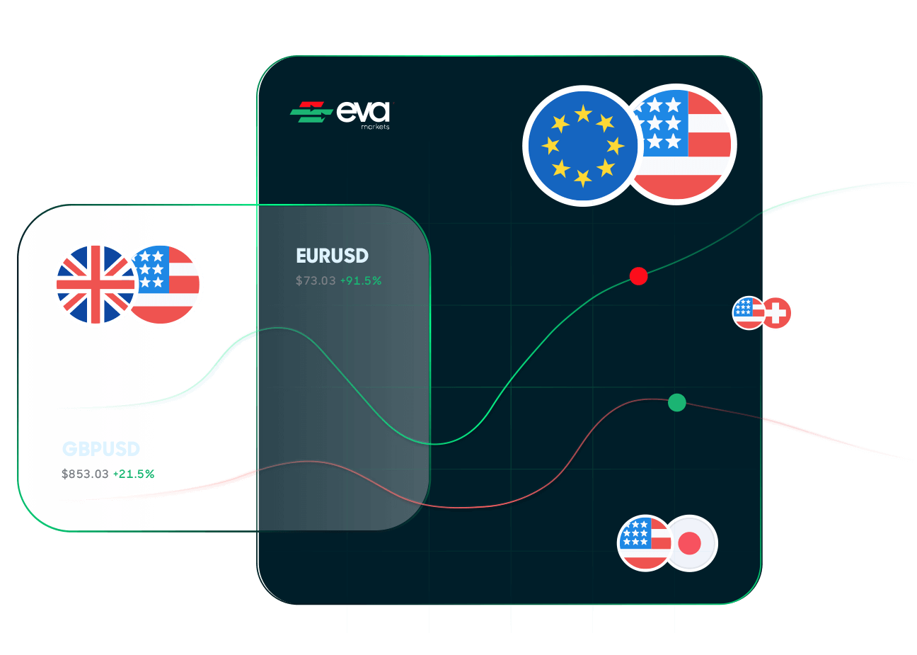 Morrison From EVA Markets Forex